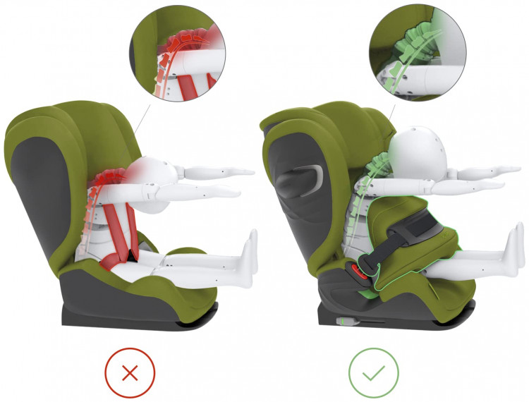 Cybex pallas securange sale