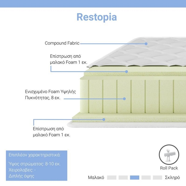 pakoworld Restopia foam roll pack Στρώμα διπλής όψης 8-10cm 100x200εκ