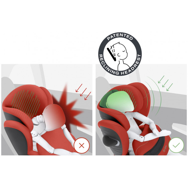 Cybex Pallas G i-Size 9-36kg Isofix Hibiscus Red 522002213